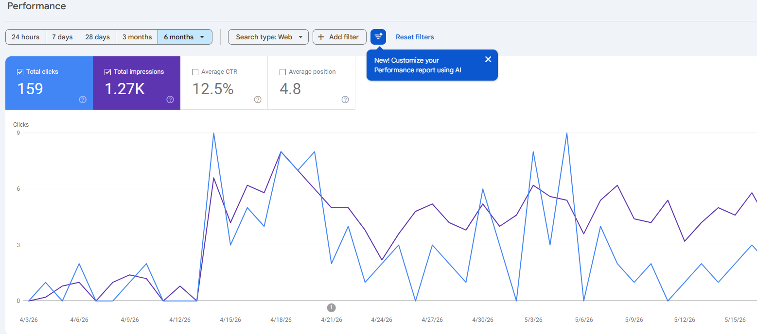Search Engine Optimisation