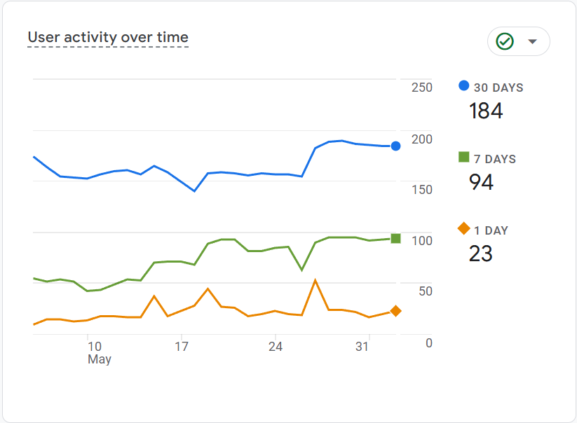 Google Analytics